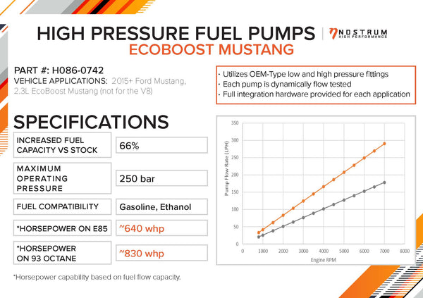 NOSTRUM High Pressure Fuel Pump Upgrade for 2015+ Ecoboost Mustang